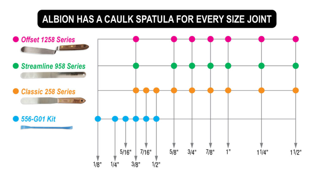 Graph of Albion's Caulk Spatula Series: 1258, 958, 258 & 556-G01 Kit