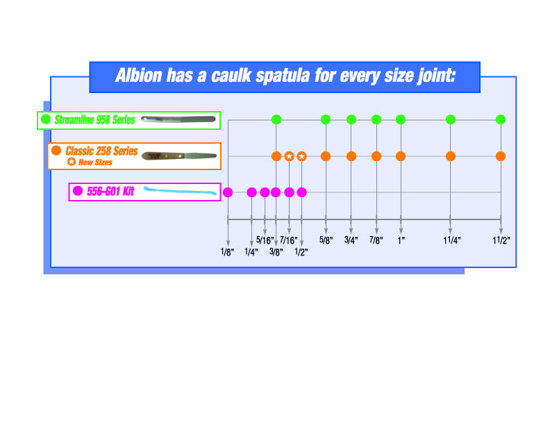 Albion Has a Caulk Spatula For Every Size Joint Graph: 658 & 258 Series, 556-G01 Kit